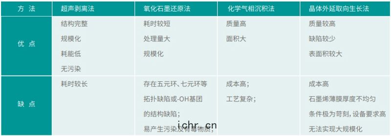 超聲剝離(lí)法優(yōu)勢