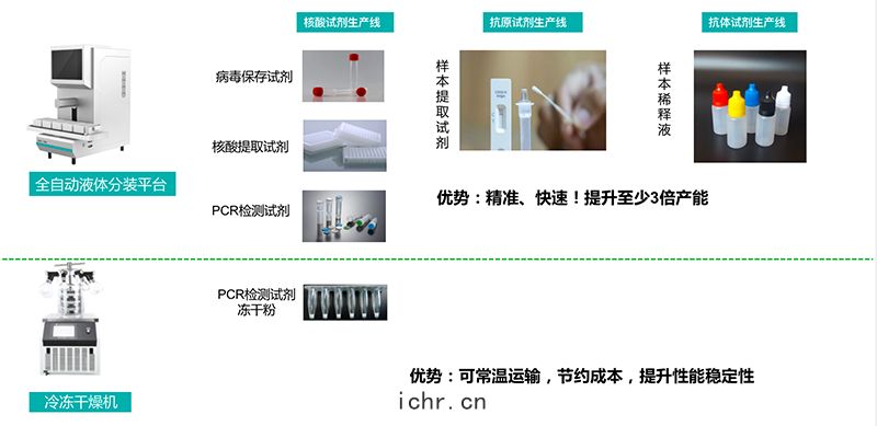 全套解(jiě)決方案