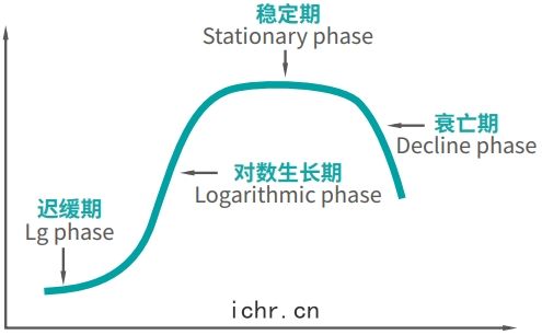測(cè)定(dìng)意(yì)義