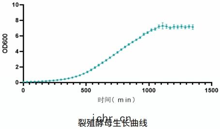 兼(jiān)性厭氧(yǎng)微生(shēng)物振搖培(péi)養