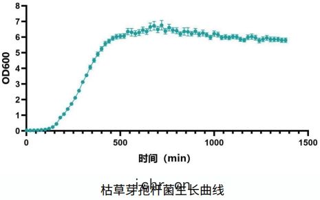 好氧微生(shēng)物(wù)
