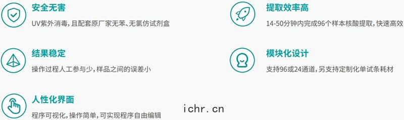 產品特點