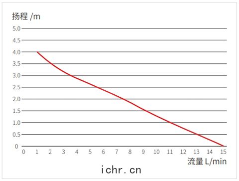 泵壓(yā)流(liú)量曲(qū)綫