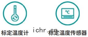 應用領域
