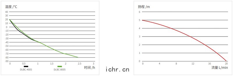 降溫曲(qū)綫 / 泵(bèng)壓流量曲(qū)綫(xiàn)