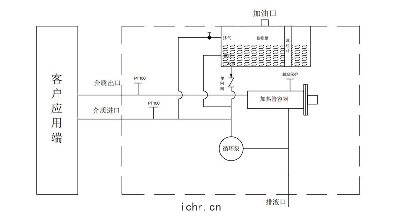 工(gōng)作原理