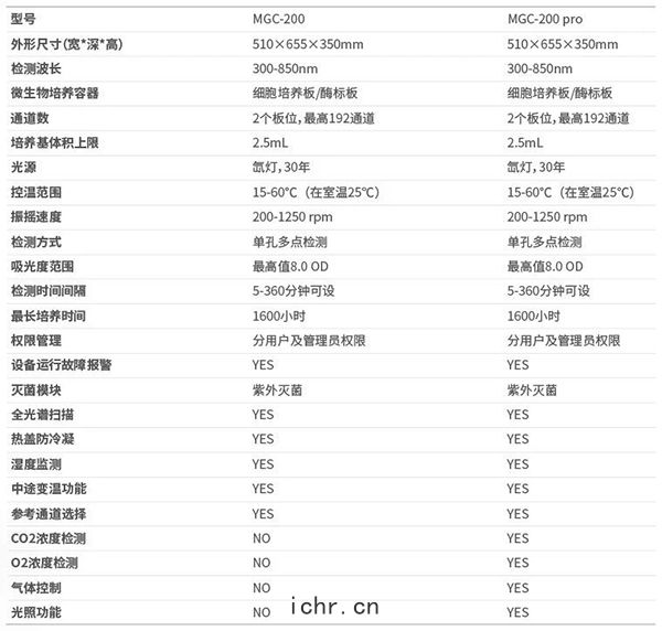 參(cān)數(shù)型(xíng)號(hào)