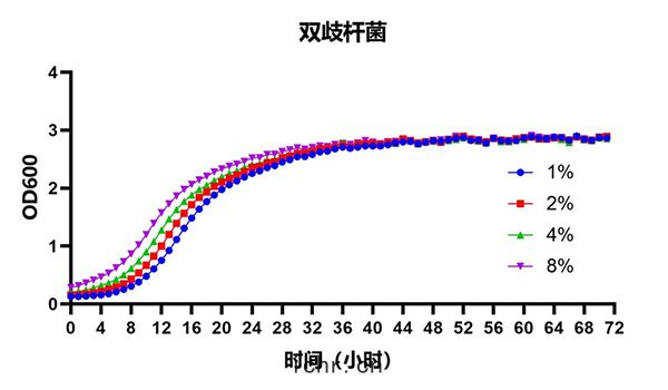 雙歧杆菌(jūn)