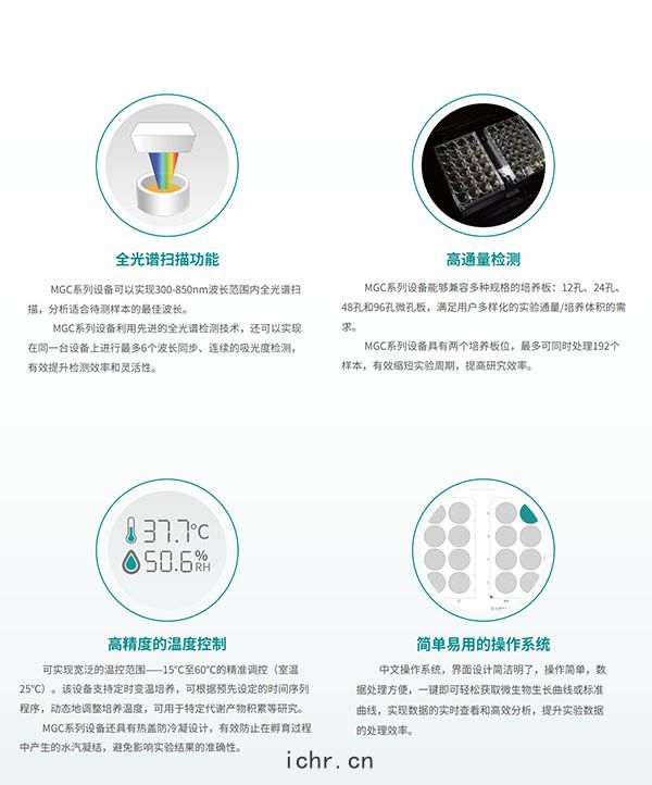 微(wēi)生物(wù)生(shēng)長曲(qū)綫分(fēn)析儀