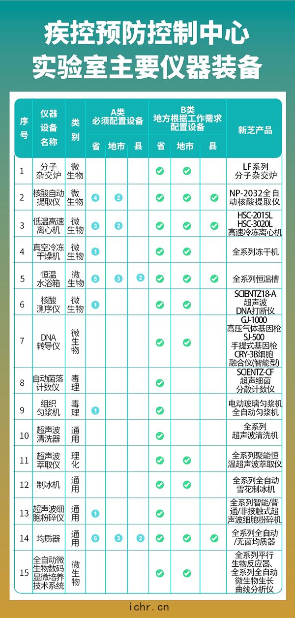 儀器對(duì)照圖(tú)