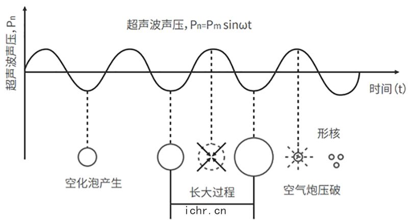 工作(zuò)原理