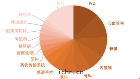 數(shù)據表(biǎo)格
