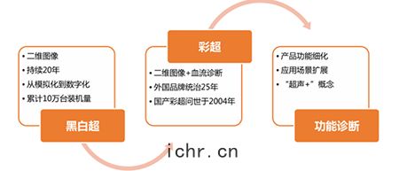 數據(jù)表格(gé)
