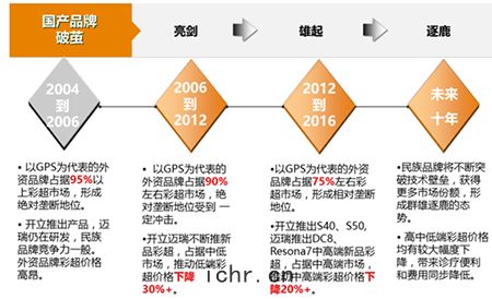 數據表格
