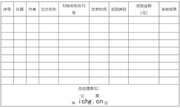 科(kē)研獎勵公示(shì)表