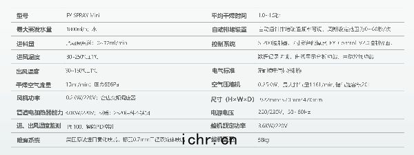 產(chǎn)品參數