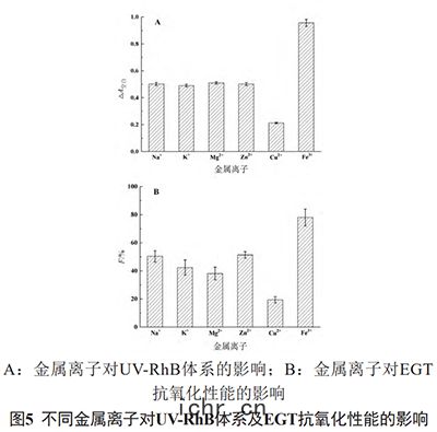 金(jīn)屬離子(zǐ)對(duì)EGT抗(kàng)氧(yǎng)化(huà)性(xìng)能(néng)的(dí)影(yǐng)響
