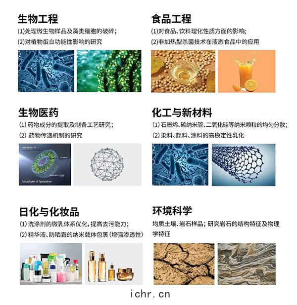 應(yīng)用領(lǐng)域