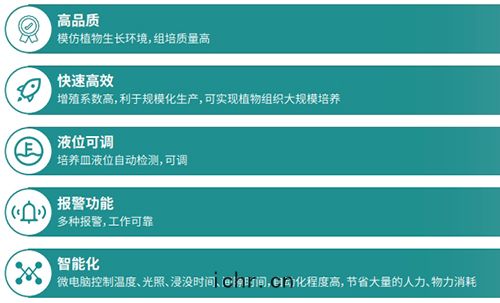 產品(pǐn)特點(diǎn)