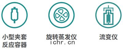 應用領域
